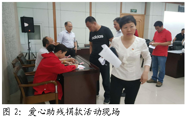文本框:
图2:爱心助残捐款活动现场